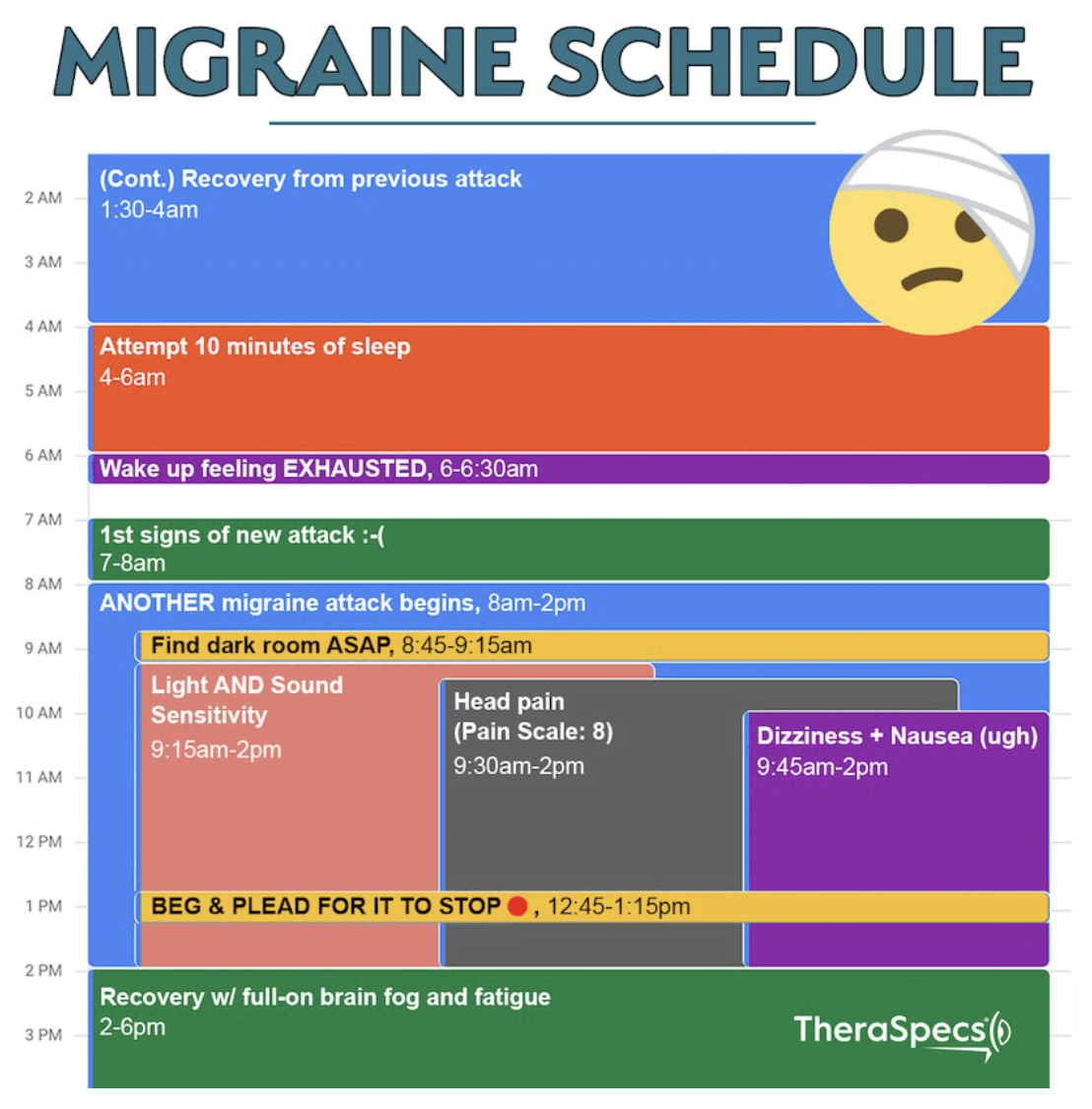 The Migraine Olympics: Saving the Best Meds For Last